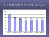 Ryšių operatoriai 12 puslapis