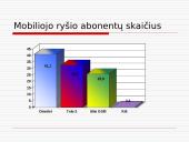 Ryšių operatoriai 13 puslapis
