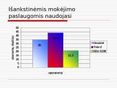 Ryšių operatoriai 14 puslapis