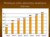 Ryšių operatoriai 10 puslapis