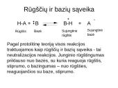 Rūgštys bei bazės 16 puslapis