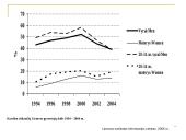 Rūkymo žala sveikatai 3 puslapis