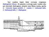 Statiniai ant kanalų 9 puslapis