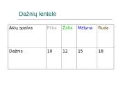 Statistinis tyrimas: Akių spalva 5 puslapis