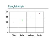Statistinis tyrimas: Akių spalva 7 puslapis