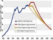 Šiltnamio efektas ir jo keliama žala aplinkai 16 puslapis