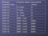 Šiuolaikinės finansinės paslaugos - kreditai 19 puslapis