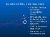 Šviesos, spalvos ir  dispersija  12 puslapis