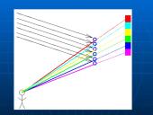 Šviesos, spalvos ir  dispersija  14 puslapis