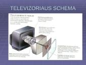Televizija ir televizijos istorija 13 puslapis