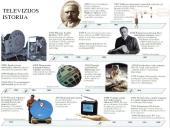 Televizija ir televizijos istorija 4 puslapis