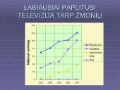 Televizija ir televizijos istorija 10 puslapis