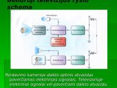 Televizija. Radiolokacija 13 puslapis