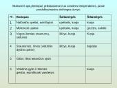 Upių biocenozė 18 puslapis