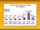 Vaikų teisių apsaugą reglamentuojantys dokumentai. Teisių pažeidimai. Sąlygos vaikų teisėms užtikrinti 13 puslapis