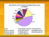 Vaikų teisių apsaugą reglamentuojantys dokumentai. Teisių pažeidimai. Sąlygos vaikų teisėms užtikrinti 14 puslapis