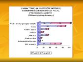 Vaikų teisių apsaugą reglamentuojantys dokumentai. Teisių pažeidimai. Sąlygos vaikų teisėms užtikrinti 15 puslapis