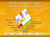 Vaikų teisių apsaugą reglamentuojantys dokumentai. Teisių pažeidimai. Sąlygos vaikų teisėms užtikrinti 20 puslapis