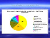 Viešvilės rezervatas 10 puslapis