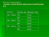 Vitamino PP avitaminozė 14 puslapis