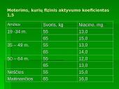 Vitamino PP avitaminozė 15 puslapis