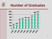 Vytautas Magnus University 11 puslapis