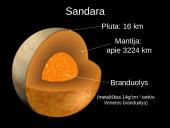 Žemė bei Žemės grupės planetos 12 puslapis