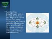 Įvairūs žvaigždynai 11 puslapis