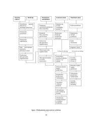 Administracinių vadybos metodų analizė. Jų taikymo tikslingumas, siekiant didinti organizacijos valdymo efektyvumą 18 puslapis