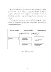 Administracinių vadybos metodų analizė. Jų taikymo tikslingumas, siekiant didinti organizacijos valdymo efektyvumą 7 puslapis