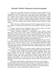 Akcinių bendrovių kapitalo sudėtis. Akcijų rūšys 10 puslapis