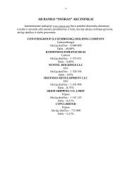 Akcinių bendrovių kapitalo sudėtis. Akcijų rūšys 11 puslapis