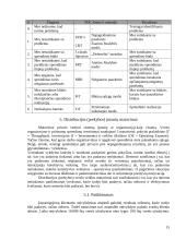 Apribojimų teorija (Theory of Constraints) ir jos taikymas 15 puslapis