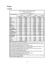 Austrijos ir Lietuvos makroekonominių rodiklių palyginimas 15 puslapis