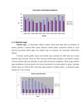 Austrijos ir Lietuvos makroekonominių rodiklių palyginimas 7 puslapis