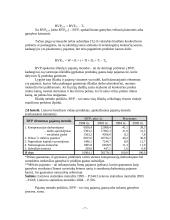 Bendrasis vidaus produktas ir jo nustatymo būdai 7 puslapis