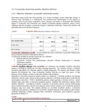 Valstybės skola, skolinimasis bei skolos išieškojimas 7 puslapis