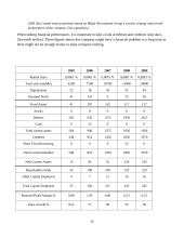 Company analysis: Balfor Recruitment Group 15 puslapis