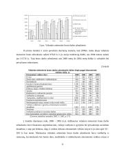 Darbo apmokėjimas ir jo pokyčiai Lietuvoje 11 puslapis