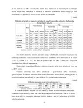 Darbo apmokėjimas ir jo pokyčiai Lietuvoje 12 puslapis