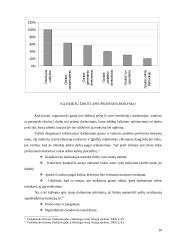 Darbuotojų informuotumo svarba ir informacijos paskleidimo metodai 10 puslapis