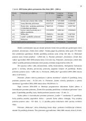 Europos Sąjungos (ES) struktūriniai fondai ir programos žemės ūkiui remti 20 puslapis