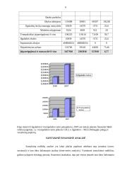 Finansinė analizė: AB "Lietuvos dujos" 6 puslapis