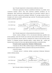 Gamybos organizavimo tobulinimas įmonėje 9 puslapis