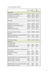 Gyventojų užimtumo perspektyvos 5 puslapis