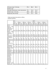 Gyventojų užimtumo perspektyvos 6 puslapis