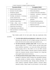 Grupinio darbo organizavimas 12 puslapis