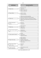 Įmonės finansinės būklės įvertinimo būdai 12 puslapis