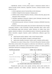 Įmonės finansinės būklės įvertinimo būdai 10 puslapis