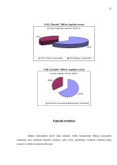 Įmonės finansų analizė: UAB "Žemaitė" 15 puslapis